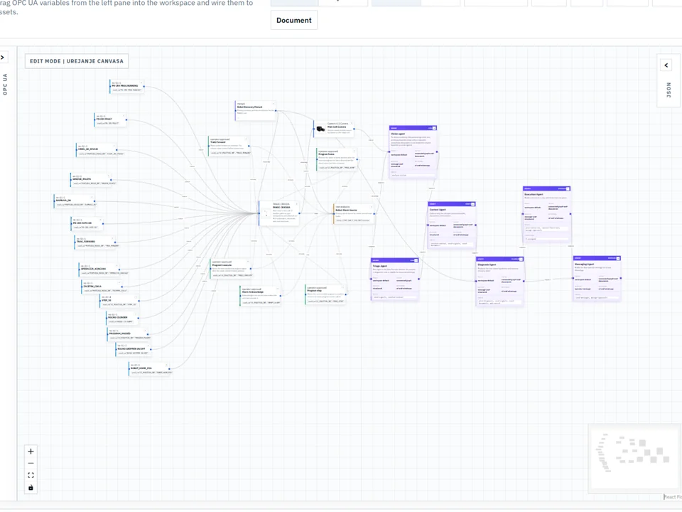 Diagram povezav med proizvodnimi podatki, dokumentacijo in AI agenti.